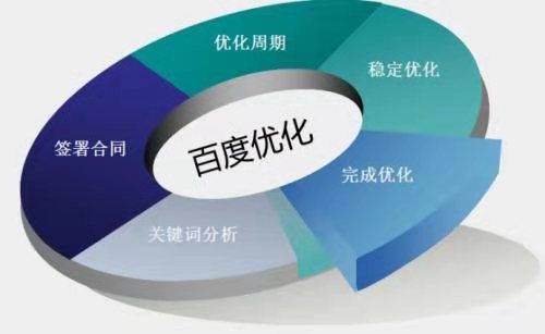 SEM关键词投放的三个重要指标